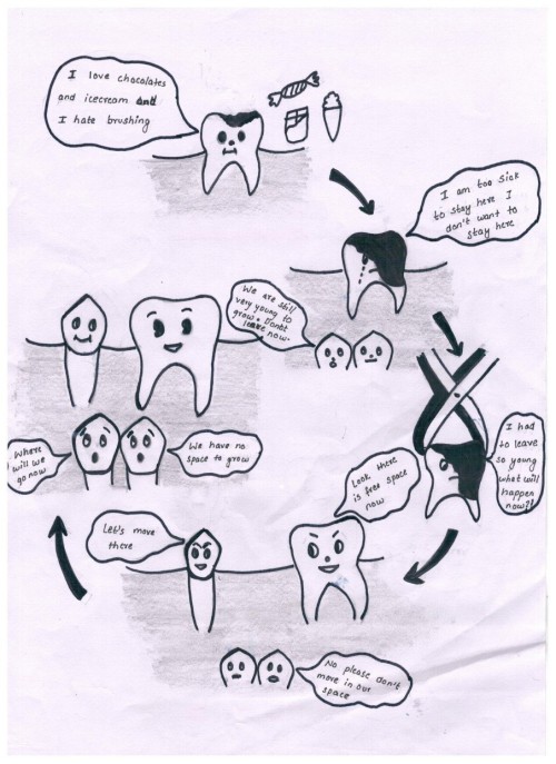 abnormal tooth loss cycle