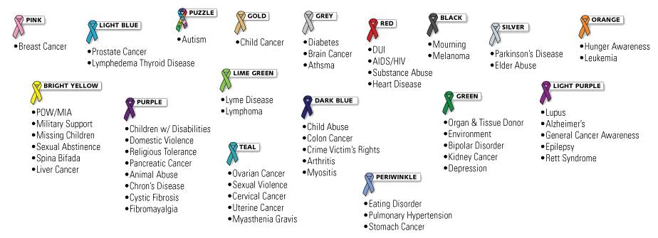 Color of Awareness Ribbons and their Meaning