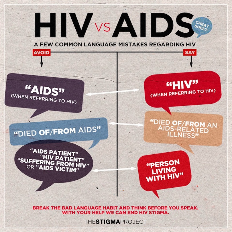 HIV vs AIDS