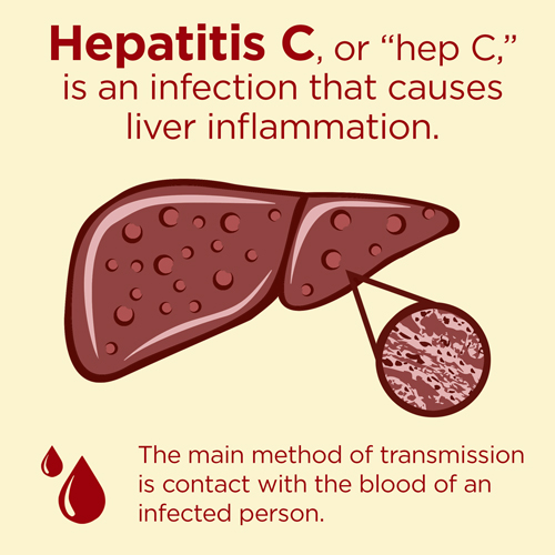 Hepatitis C Genotyping: Therapeutic Implications