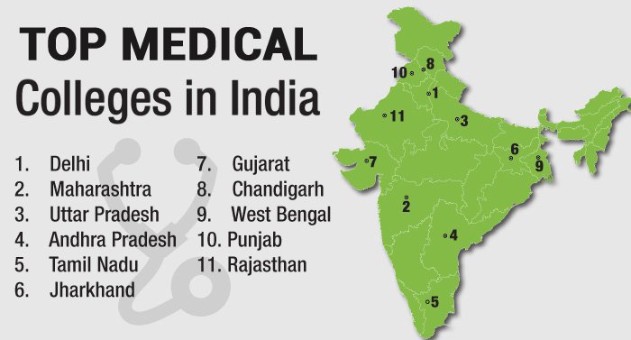 Top 20 Medical Colleges in India 2015