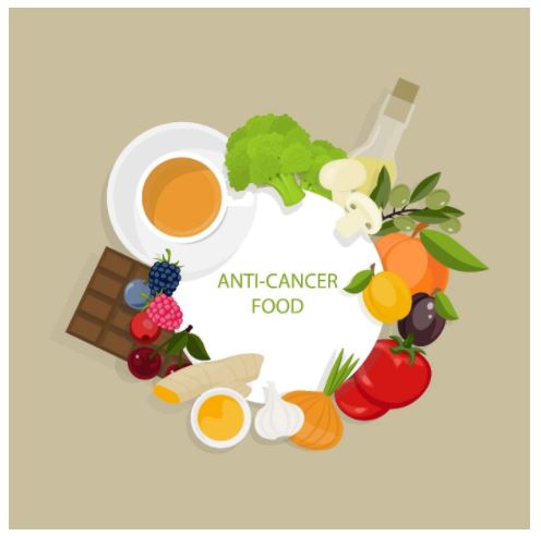 Top 12 Foods that Keep Cancer Far from You